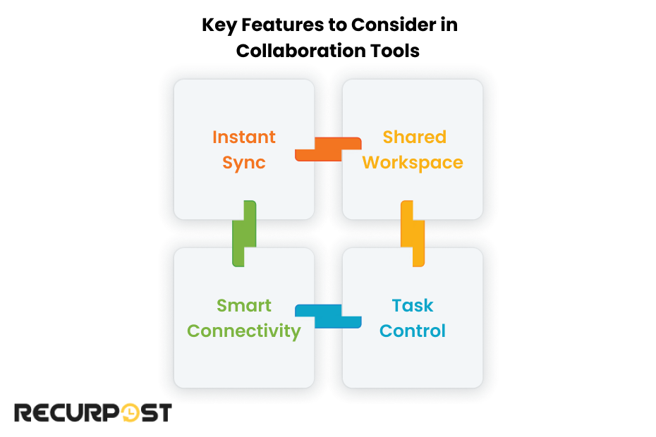 Features in social media collaboration tools