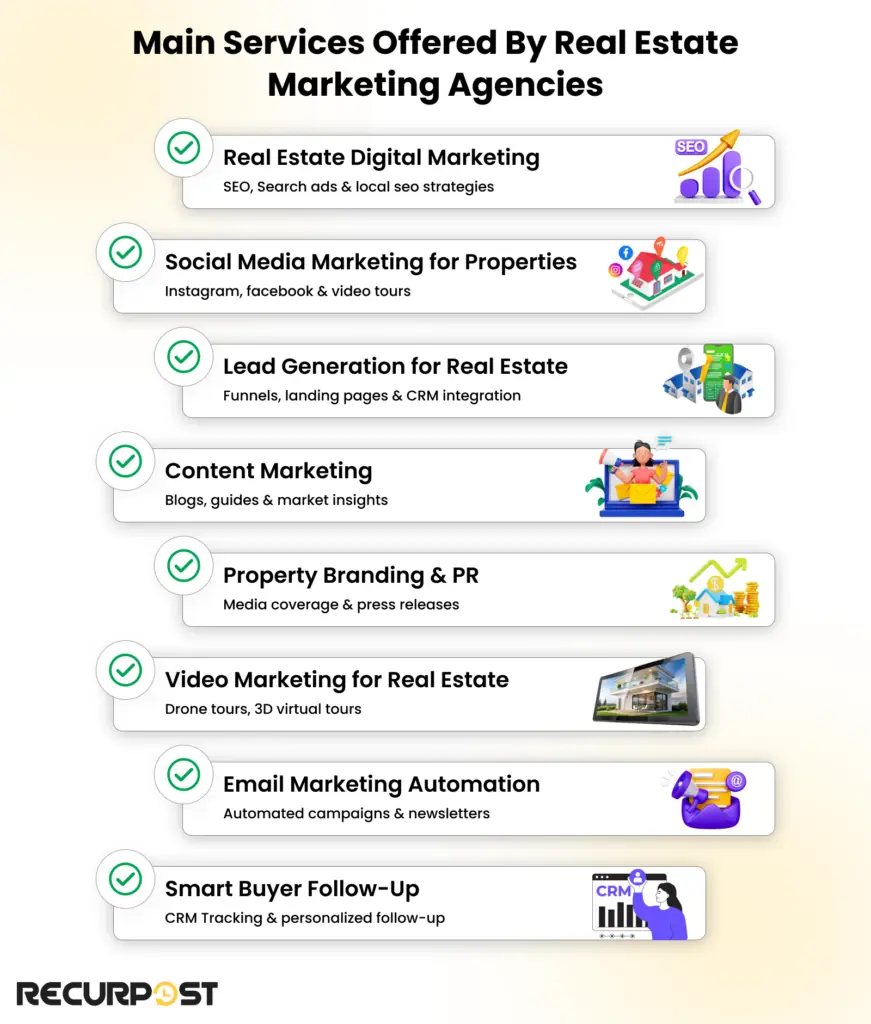 Main Services Offered by Real Estate Marketing Agencies