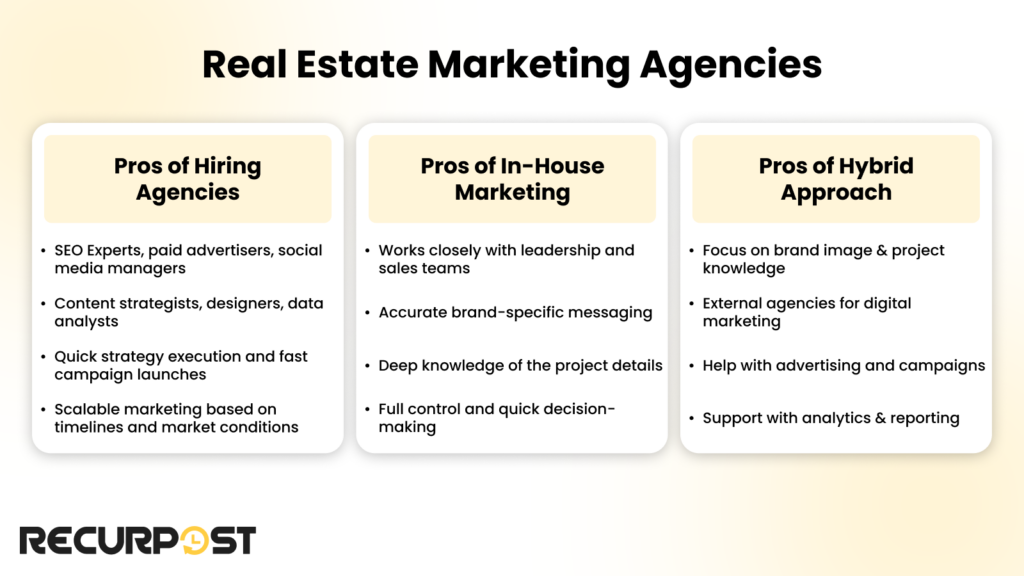 Real Estate Marketing Agencies_ Hire an Agency or Build an In-House Team