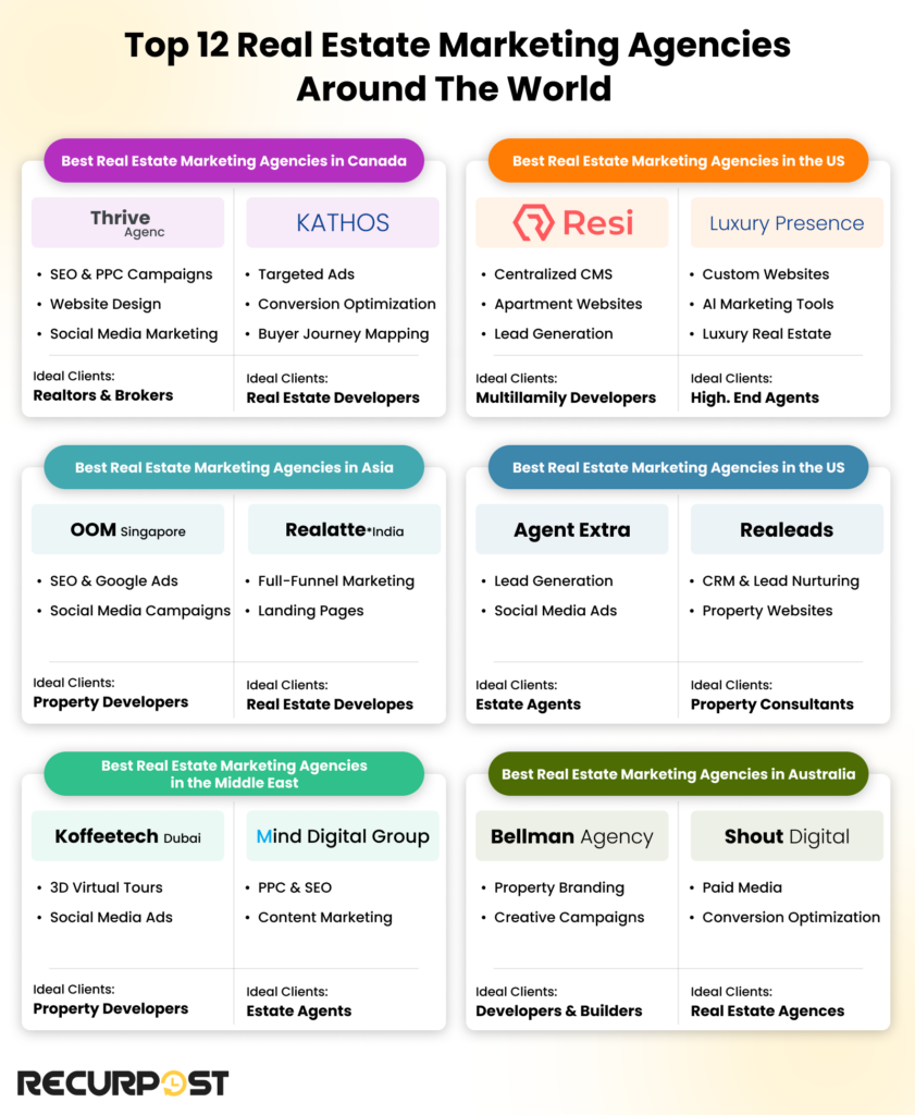 Top 12 Real Estate Marketing Agencies Around the World