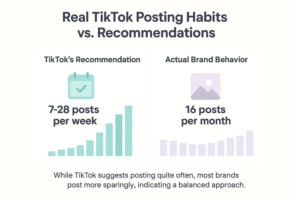 What top creators are doing