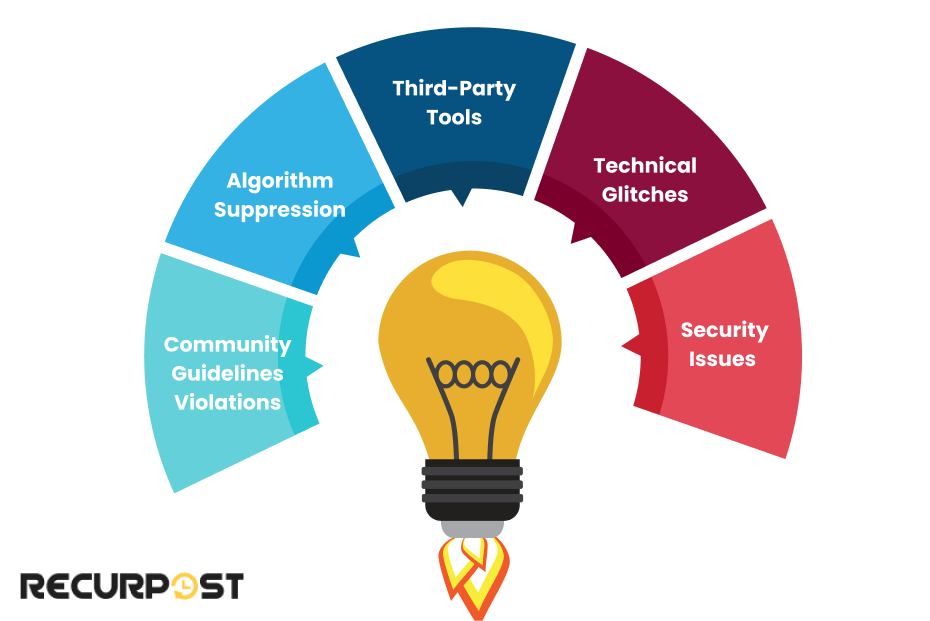 Why Do Instagram Posts Disappear  