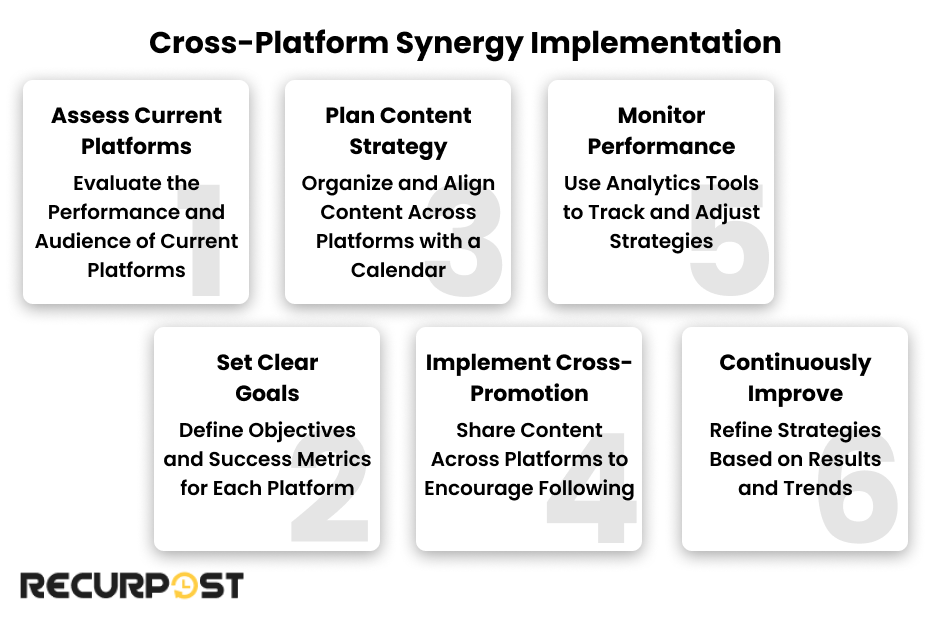 Cross-Platform Synergy Implementation
