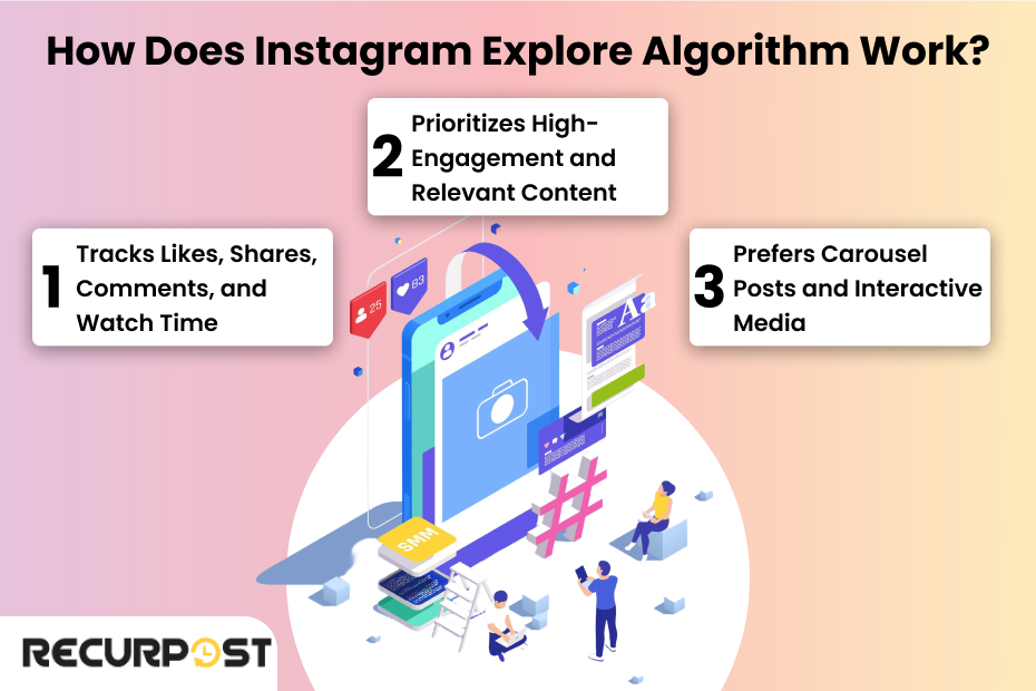 How Does IG Explore Page Work?