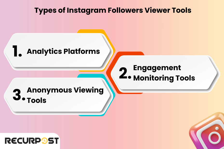 Types of Instagram Followers Viewer Tools