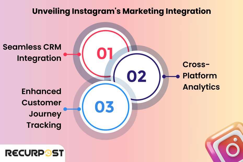 Unveiling Instagram's Marketing Integration