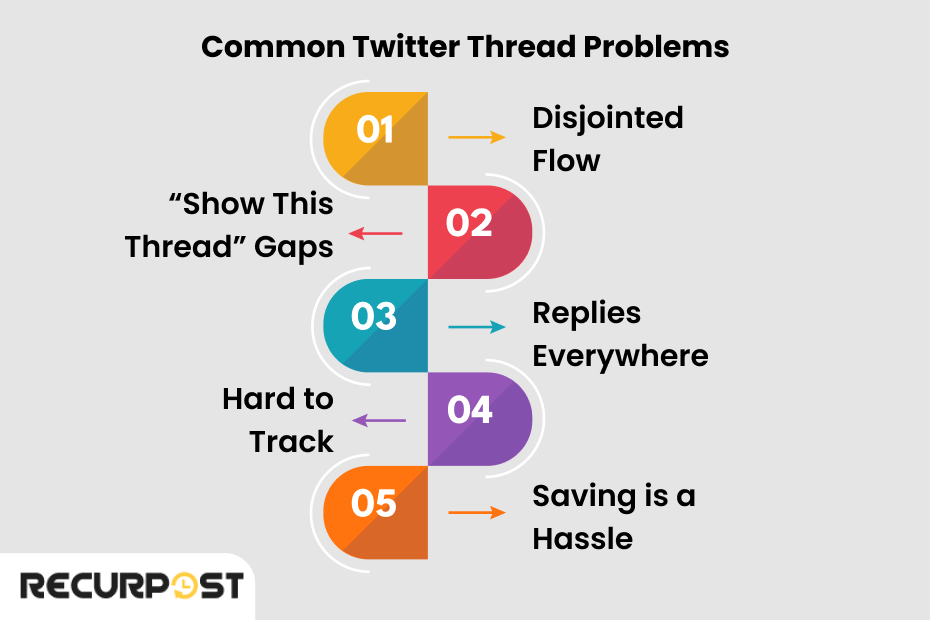 Common Twitter Thread Problems 