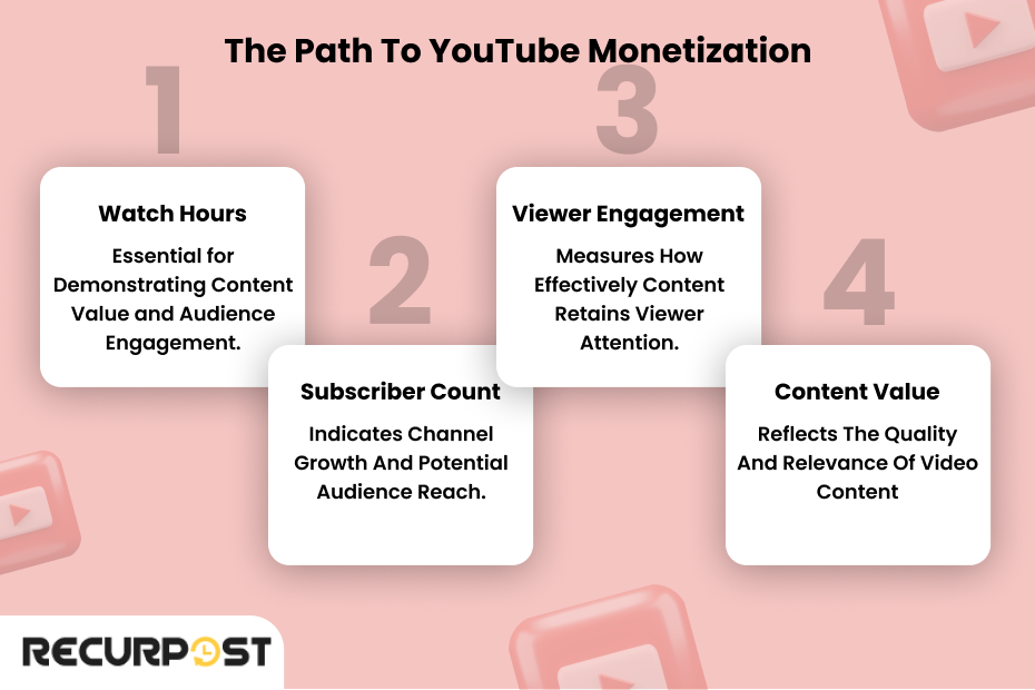 YouTube Monetization Requirements in 2025