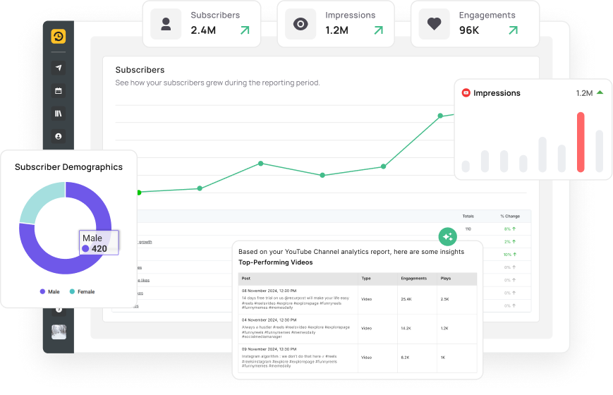 YouTube performance insights panel