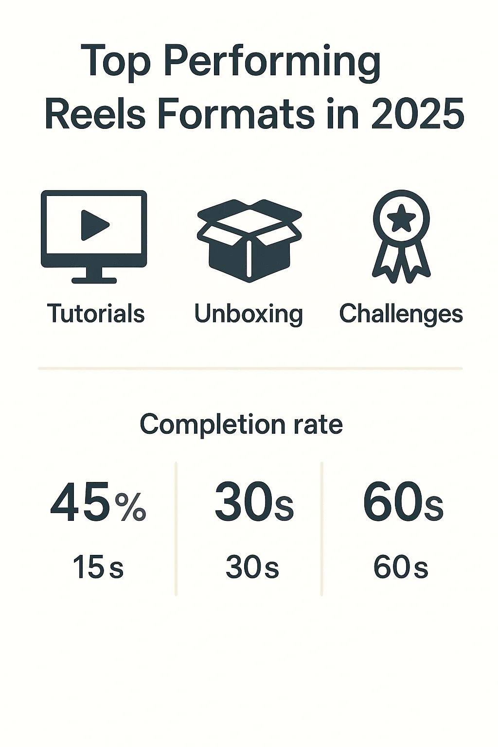 Trending Instagram Reels Form