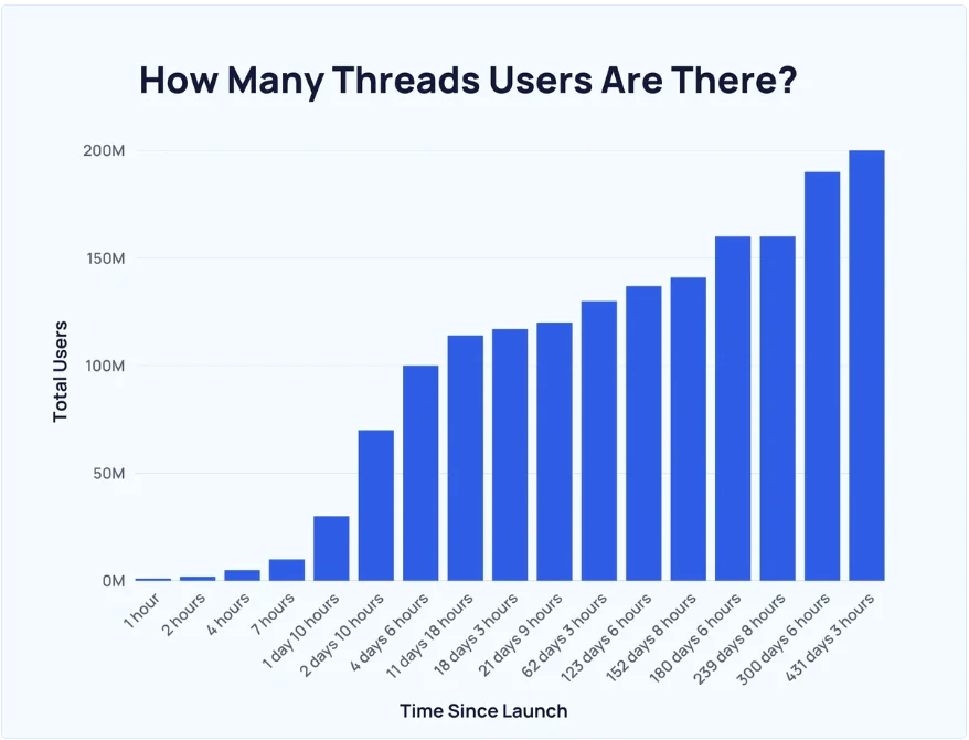 Threads Users - meta threads Algorithm