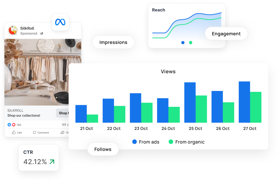 Paid ads vs organic performance dashboard