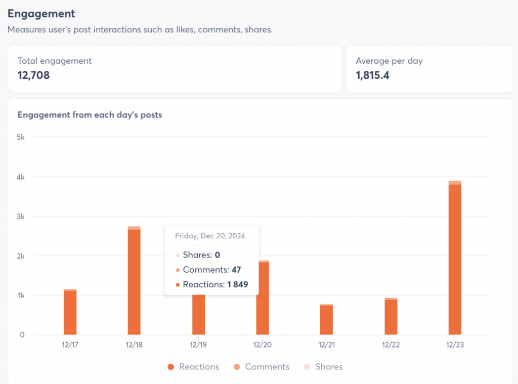 Agorapulse social listening