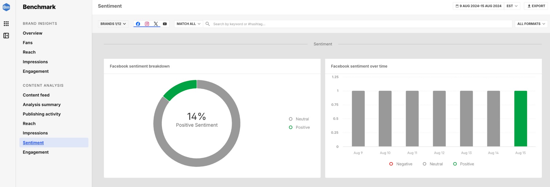 Brandwatch dashboard