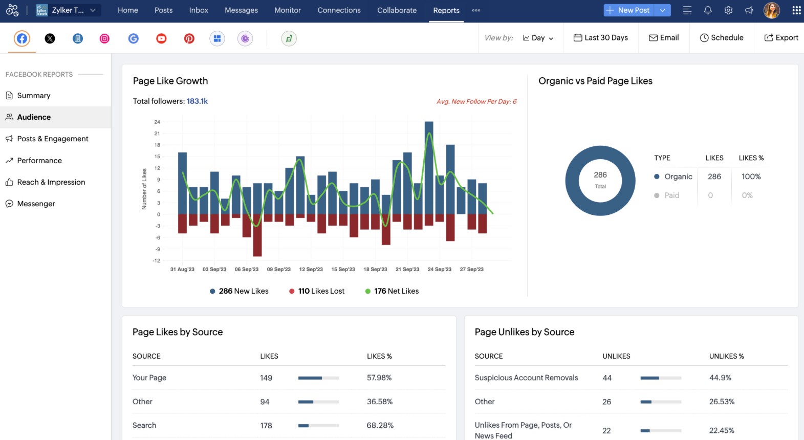 Zoho Social dashboard