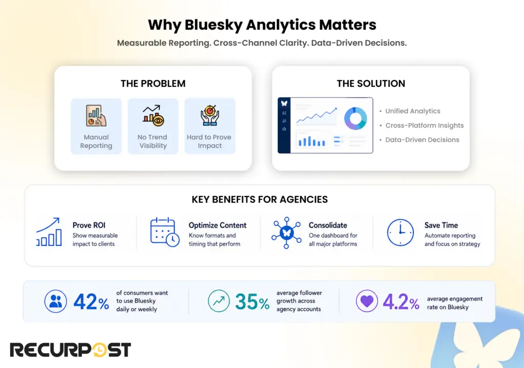 Why Bluesky Analytics Matters