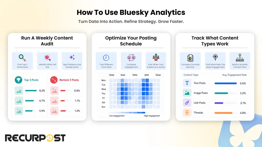 How to use Bluesky Analytics